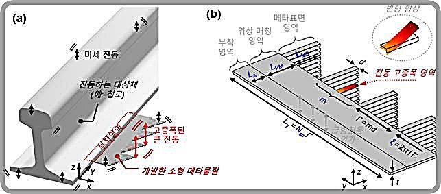 [대전=뉴시스] KRISS가 개발한 메타물질의 설치 방법 및 모식도.(사진=KRISS 제공) *재판매 및 DB 금지