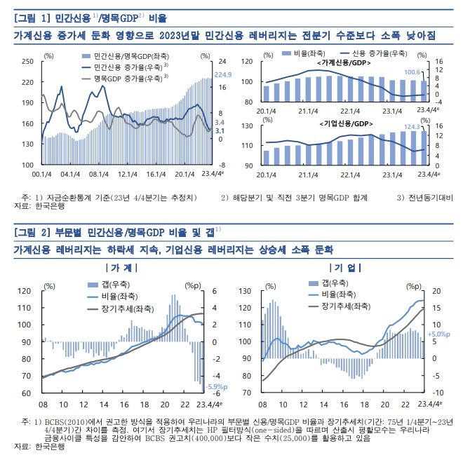 증권사 ELS 발행잔액&nbsp; 추정 등(자료제공=한국은행) *재판매 및 DB 금지