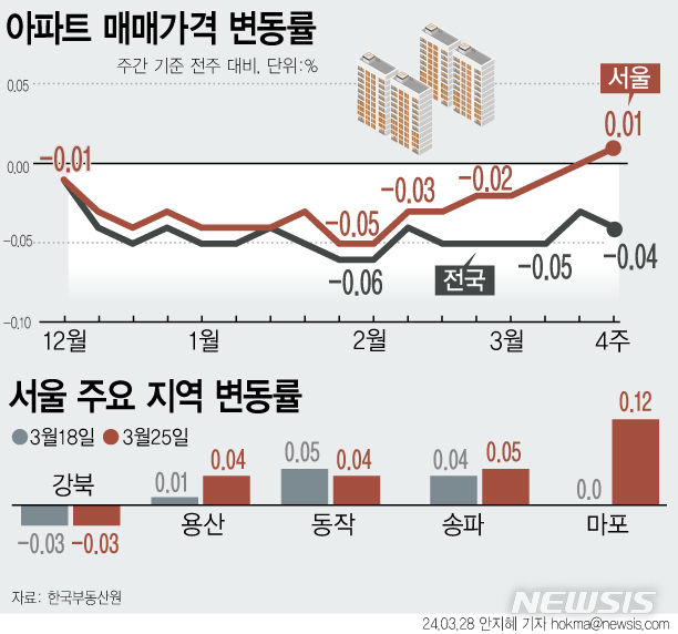 [서울=뉴시스] 