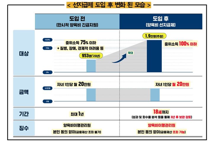 [서울=뉴시스]정부가 한부모가족 양육비 선지급제 도입을 추진한다. (사진=여성가족부 제공)2024.03.28.