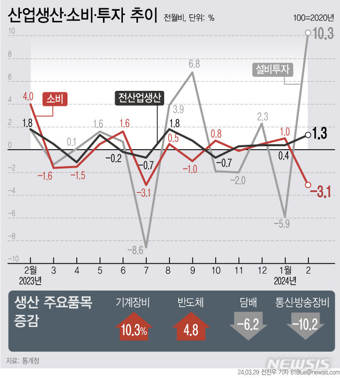 [서울=뉴시스] 