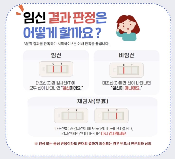 [서울=뉴시스] 29일 식품의약품안전처에 따르면 임신진단테스트기는 수정 후 약 7~10일부터 소변으로 배출되는 hCG(인간융모성자극) 호르몬을 통해 임신 여부 확인하는 원리다. (사진=식약처 제공) 2024.03.39. photo@newsis.com *재판매 및 DB 금지