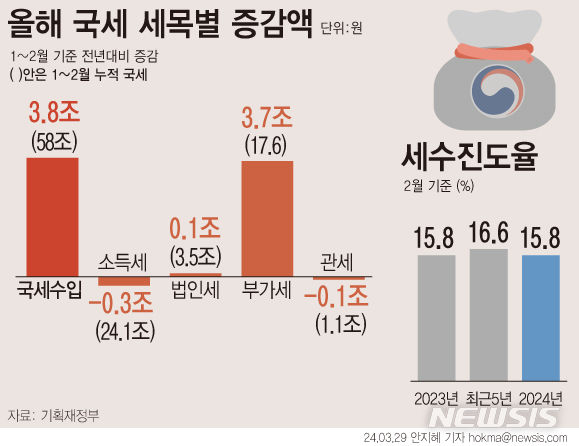 [서울=뉴시스] 