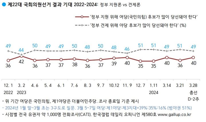 (사진=한국갤럽 제공) *재판매 및 DB 금지
