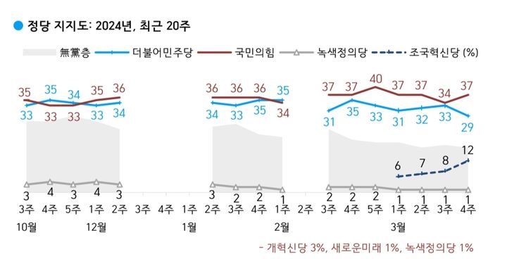 (사진=리얼미터 제공) *재판매 및 DB 금지