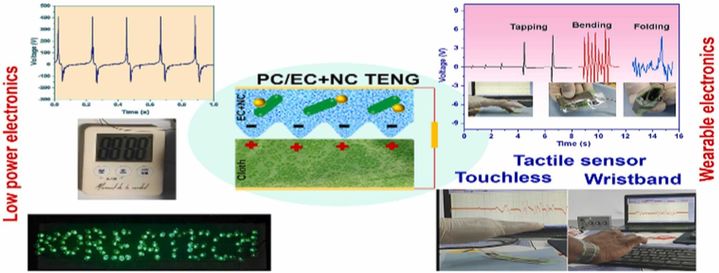 [천안=뉴시스] 마찰에너지를 이용한 고분자 나노복합체 기반 고효율 웨어러블 센서. (사진=한기대 제공) 2024.03.29. photo@newsis.com *재판매 및 DB 금지