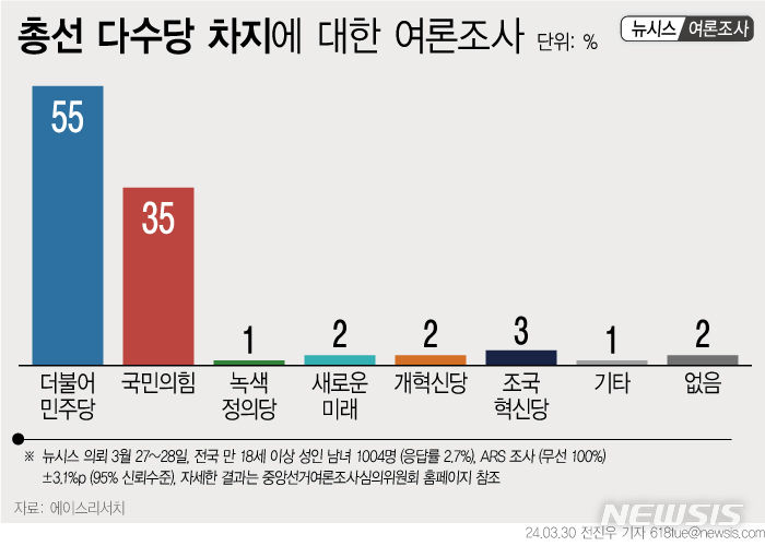 [서울=뉴시스] 