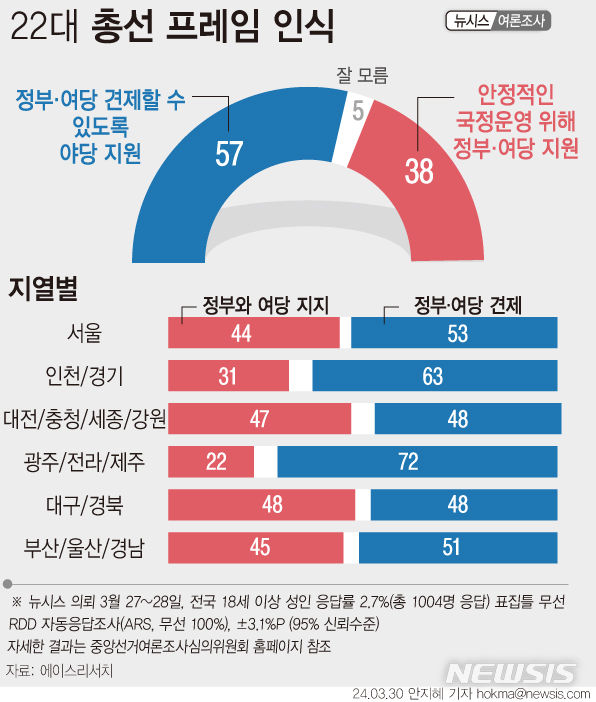 (사진=에이스리서치 제공)