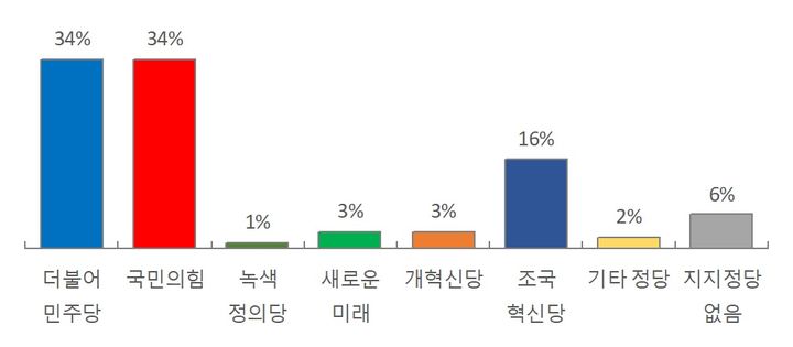(사진=에이스리서치 제공) *재판매 및 DB 금지 *재판매 및 DB 금지