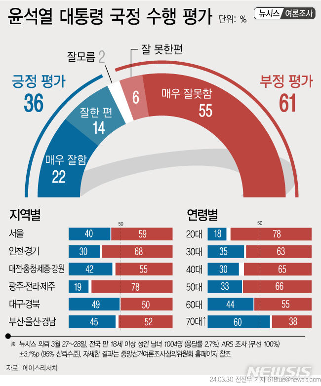 [서울=뉴시스] 