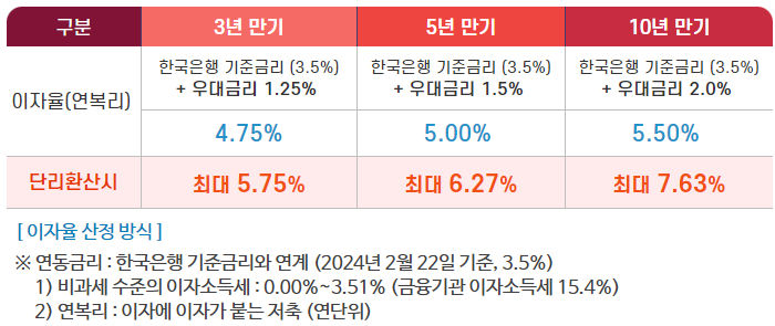 (사진=한국사회복지공제회 제공) *재판매 및 DB 금지