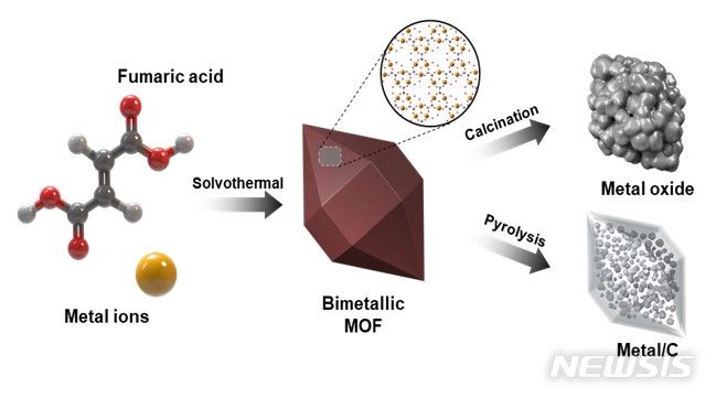 [창원=뉴시스] 금속-유기 골격체(MOF) 전자파 흡수소재 제조 과정 모식도. (사진=한국재료연구원 제공) 2024.04.01. photo@newsis.com