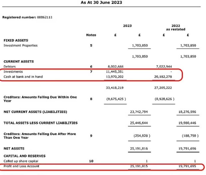 [서울=뉴시스]모하메드 살라(32·리버풀)가 런던에서 운영하는 회사가 2022년 이후로 약 92억 원에 이르는 수익을 남긴 것으로 알려져 화제다.(사진=영국 매체 '데일리메일' 캡처) *재판매 및 DB 금지