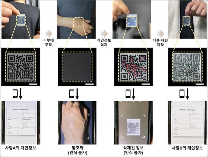 [대전=뉴시스] 피부에 부착해 사라지는 정보패턴 이미지.(사진=서울대 기계공학부 고승환 교수 제공) *재판매 및 DB 금지