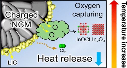 [울산=뉴시스] 충전된 양극과 LIC 전해질 사이의 열적 열화 메커니즘 *재판매 및 DB 금지