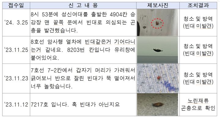 [서울=뉴시스]서울 지하철 빈대 의심 신고 사례. 2024.04.02. (사진=서울교통공사 제공) *재판매 및 DB 금지