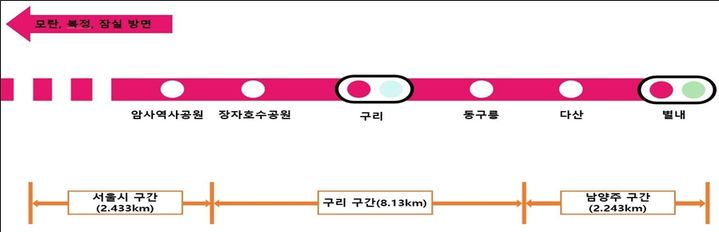 [서울=뉴시스] 별내선 구리구간 (자료=교통안전공단 제공) 2024.04.03. photo@newsis.com *재판매 및 DB 금지