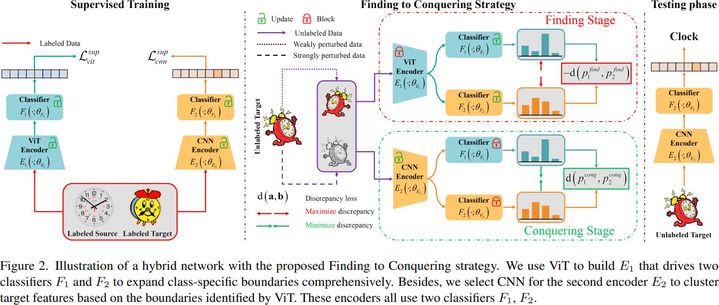 [광주=뉴시스] 전남대 최태종 교수연구실, CS 분야 국제학술대회 논문 그래픽. (그래픽 = 전남대 제공). 2024.04.03. photo@newsis.com *재판매 및 DB 금지