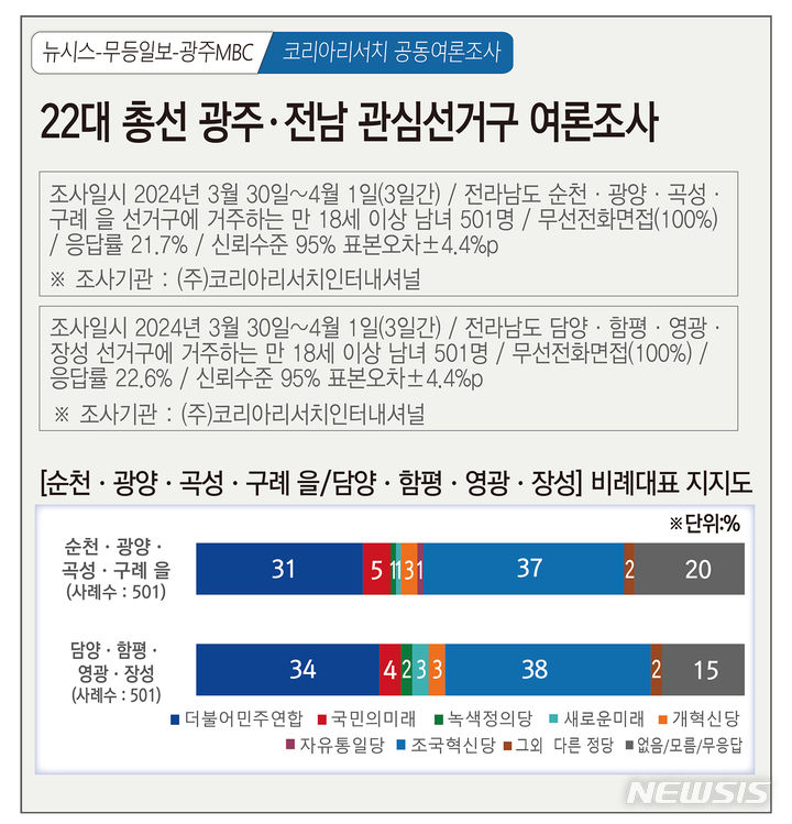 *재판매 및 DB 금지