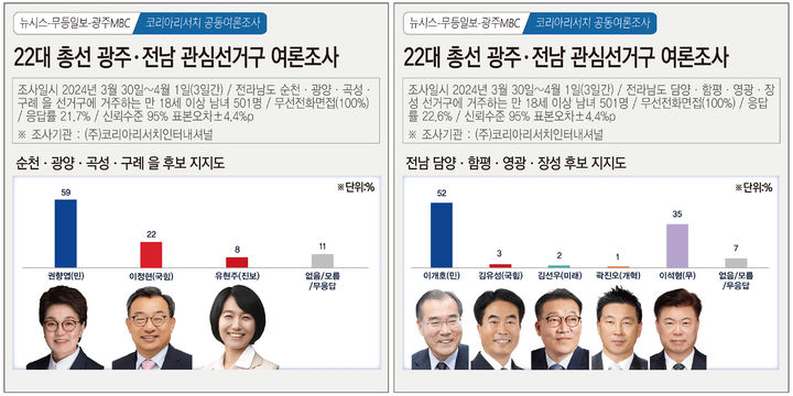 *재판매 및 DB 금지