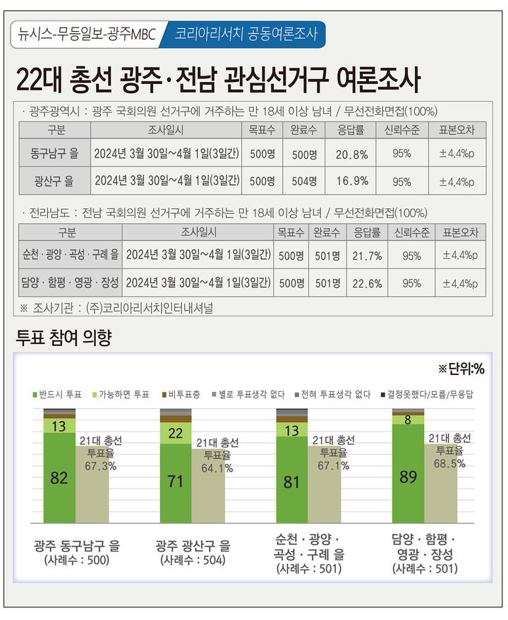*재판매 및 DB 금지