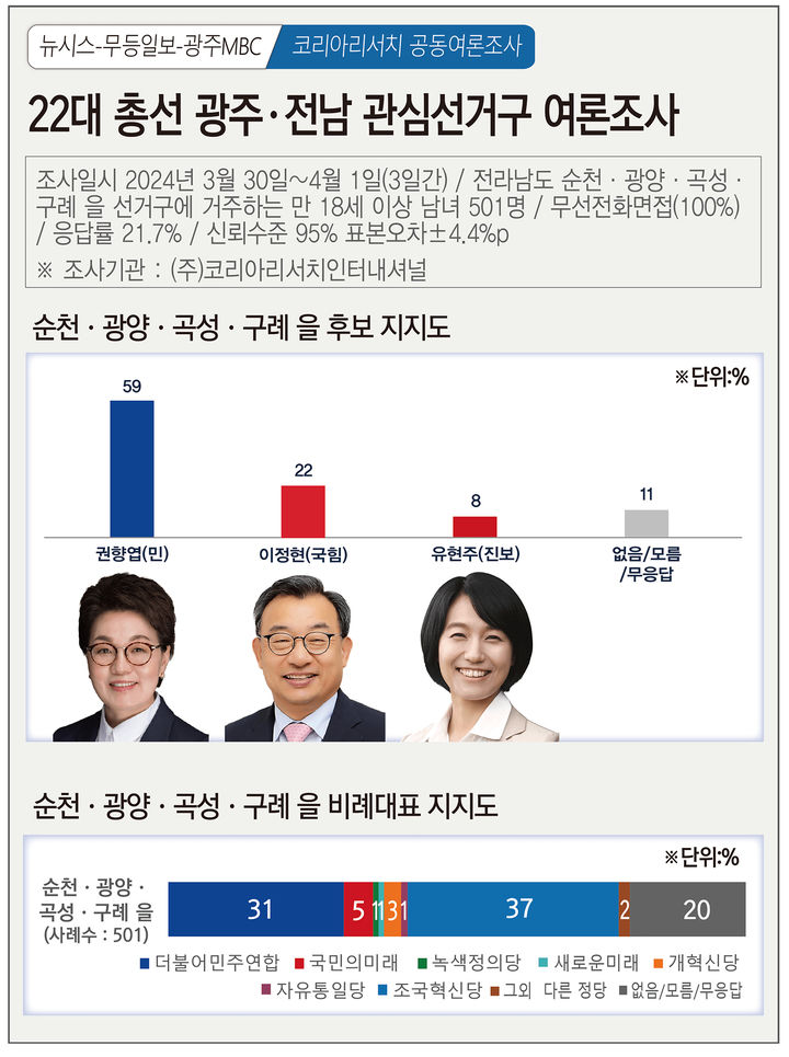 *재판매 및 DB 금지