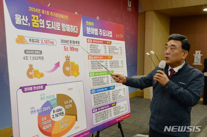 [울산=뉴시스] 배병수 기자 = 김두겸 울산시장이 3일 오전 시청 프레스센터에서 기자회견을 열고 2024년도 제1회 추경예산 편성 계획을 발표하고 있다. 2024.04.03. bbs@newsis.com