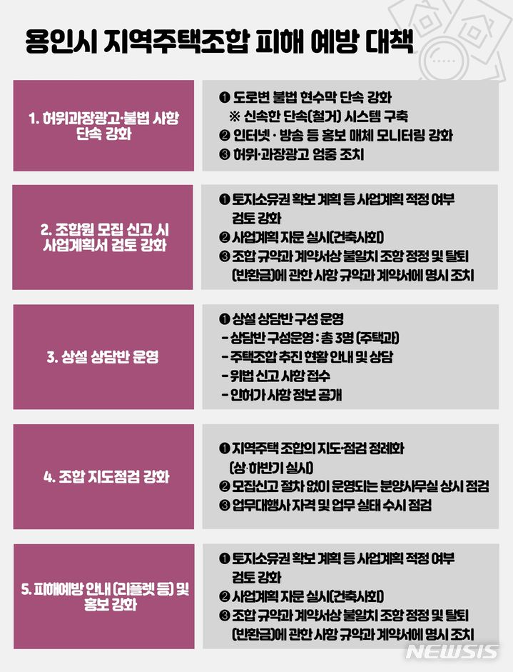 용인시, 지역주택조합 피해 속출…주의보 발령