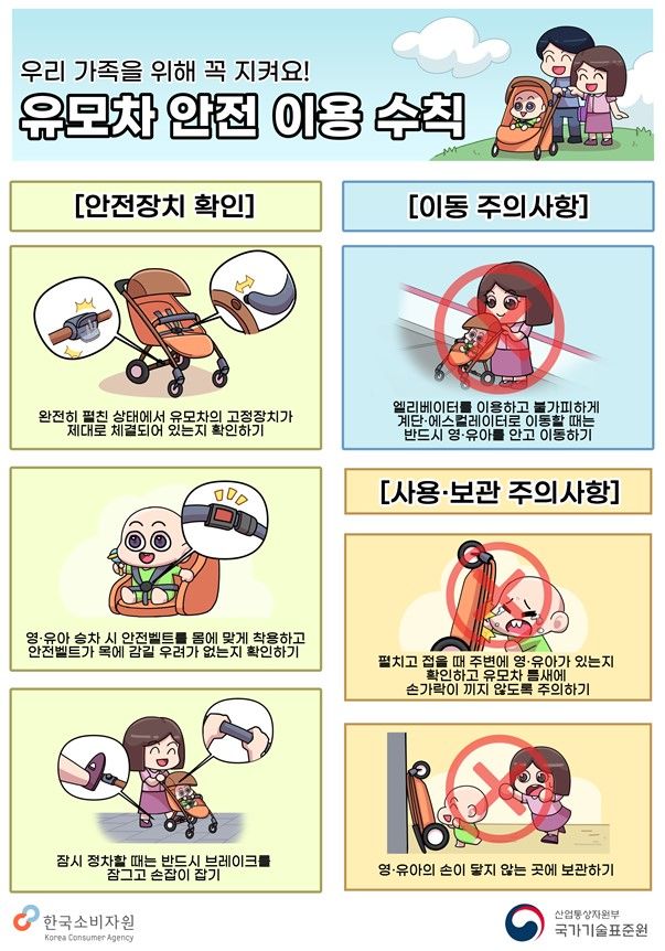 [세종=뉴시스] 정부가 본격적인 야외 나들이가 시작되는 봄철을 맞아 유모차 안전사고에 대한 주의를 당부했다.  최근 5년간 유모차 사고 사례를 분석한 결과 가장 많은 유형은 유모차에 탑승 중인 아이가 떨어지는 추락(66.2%)이었다. 사진은 주의사항이 담긴 포스터. (사진=산업통상자원부 국가기술표준원 제공) 2024.04.04. photo@newsis.com *재판매 및 DB 금지 *재판매 및 DB 금지