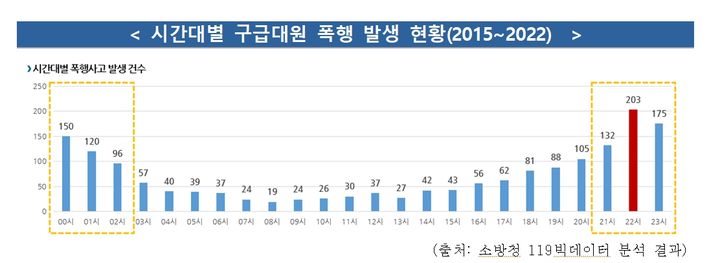 [서울=뉴시스] (사진=소방청 제공)2024.04.04.