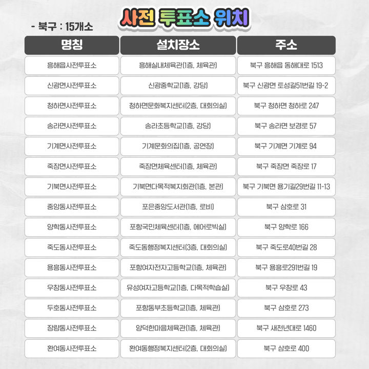 [포항=뉴시스] 강진구 기자 = 경북 포항시는 제22대 국회의원 선거 사전투표가 5일과 6일 이틀 간에 걸쳐 실시됨에 따라 지역 내 사전투표소 30개소를 설치·운영한다고 4일 밝혔다.사진은 포항시 북구 사전투표소 위치.(사진=포항시 제공) 2024.04.04.photo@newsis.com *재판매 및 DB 금지