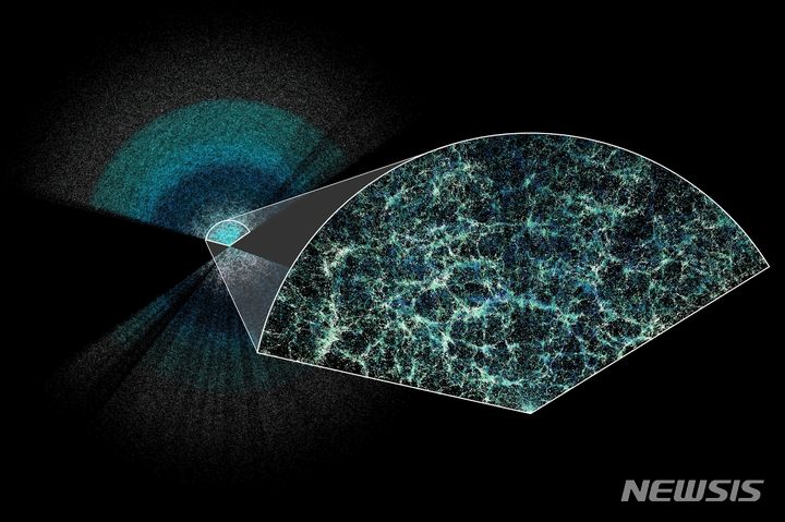[서울=뉴시스]우주 팽창을 연구하는 DESI(암흑에너지 측정 분광 장치) 연구팀이 작성한 역대 최대 크기의 우주 지도. 지구는 확대된 부분의 한 중앙에 위치해 있다. (출처=DES 연구팀) 2024.4.5. *재판매 및 DB 금지