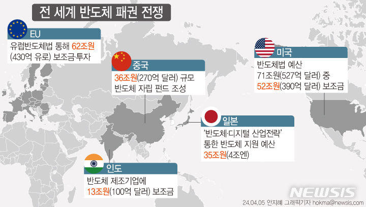 [서울=뉴시스]반도체 패권 전쟁에서 승기를 잡기 위한 전 세계 각국의 보조금 경쟁이 격화되고 있다. 2024.04.05.  