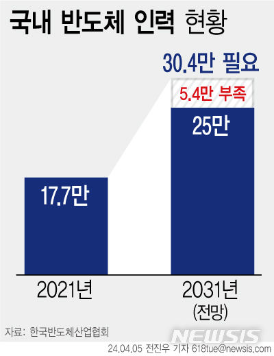 [서울=뉴시스] 