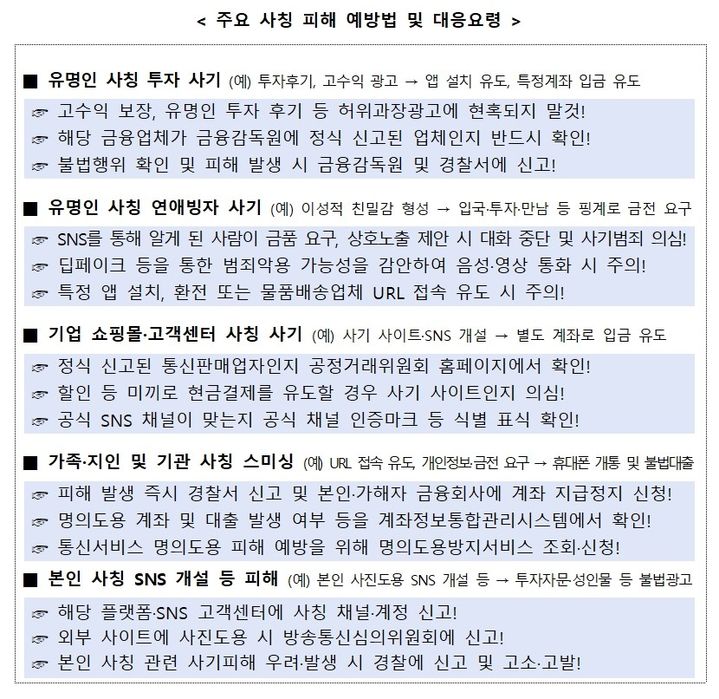 [서울=뉴시스] 방송통신위원회는 한국정보통신진흥협회(KAIT)와 함께 온라인상 각종 사칭 피해와 관련한 제1호 이용자 피해주의보를 8일 발령했다. 주요 사칭 피해 예방법 및 대응요령 (사진=방송통신위원회 제공) *재판매 및 DB 금지