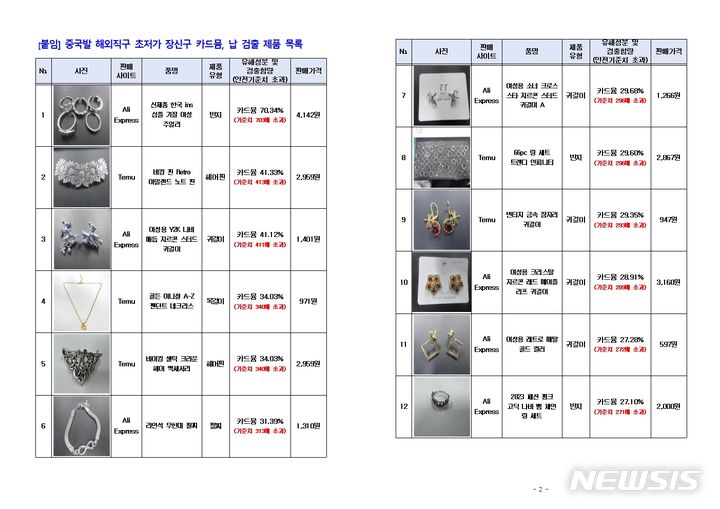 [인천=뉴시스] 인천세관 제공