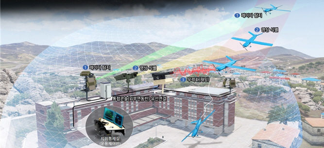 [서울=뉴시스]대드론 시스템 운용 개념도. 2024.04.09. (사진=한화시스템 제공) *재판매 및 DB 금지