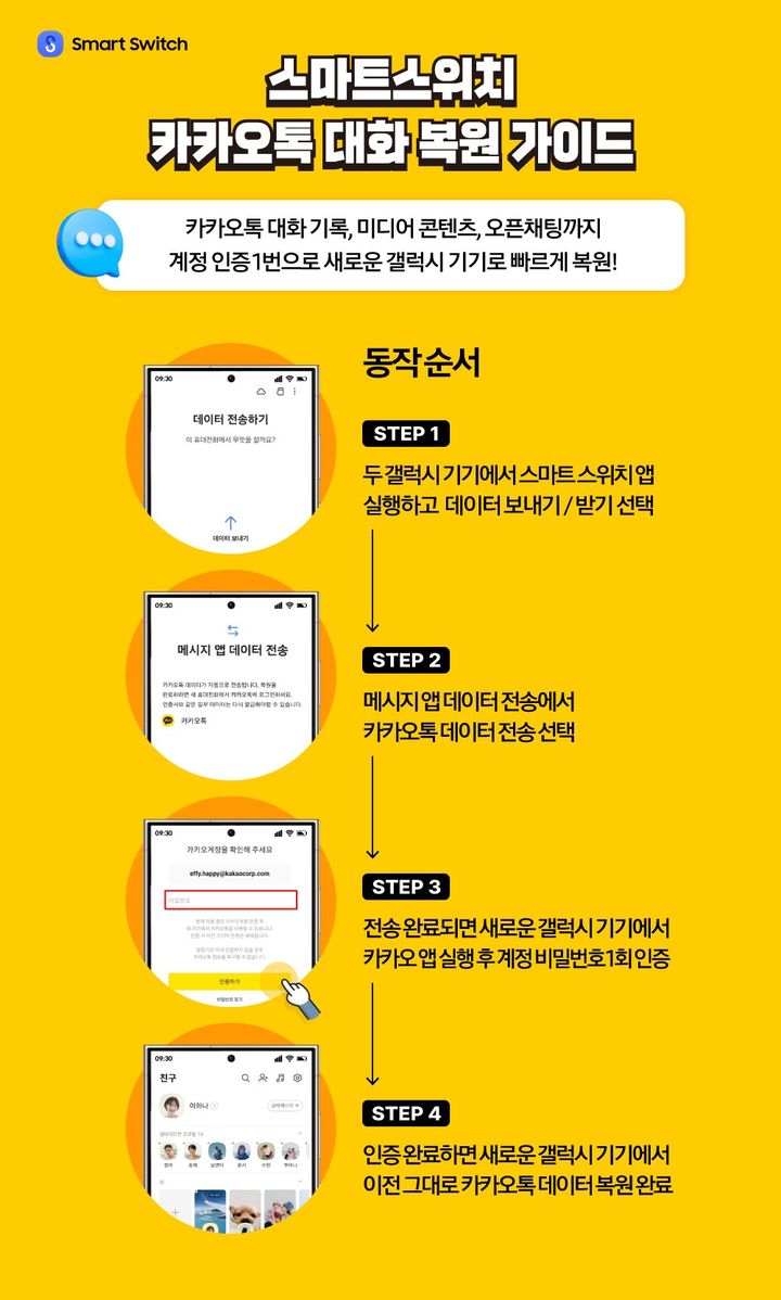 [서울=뉴시스] 삼성전자는 카카오와 협업해 카톡 데이터를 새 갤럭시 스마트폰으로 한 번에 옮길 수 있는 신규 기능을 지원한다고 9일 밝혔다. (사진=삼성전자 제공) *재판매 및 DB 금지