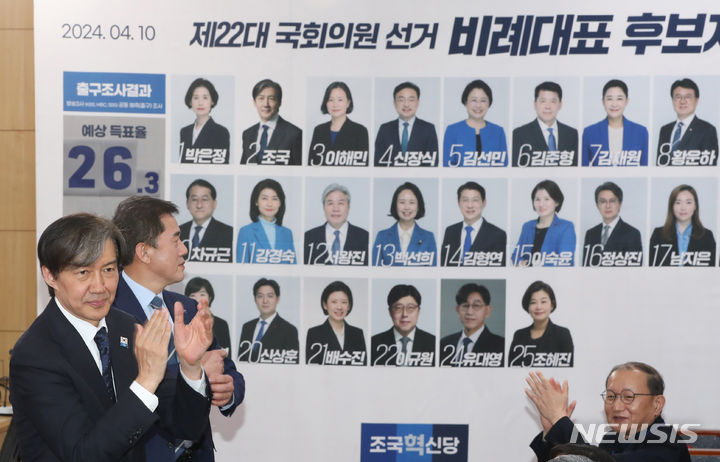 [서울=뉴시스] 이영환 기자 =조국 조국혁신당 대표가 10일 오후 서울 여의도 국회의원회관에 마련된 개표상황실에서 출구조사 결과를 지켜본 뒤 박수를 보내고 있다. (공동취재) 2024.04.10. photo@newsis.com