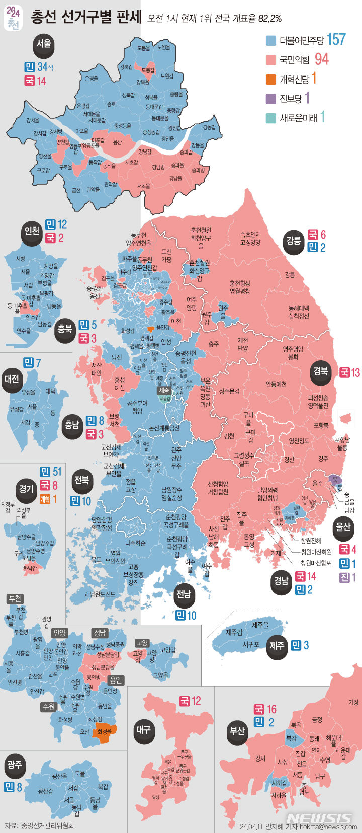 [서울=뉴시스] 22대 총선 지역구별 1위 현황 (오전 1시 기준).