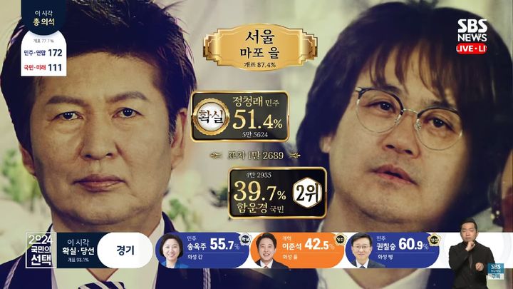 [서울=뉴시스] 한국 방송사들의 총선 개표방송을 두고 "흥미로운 시도"라는 외신의 평가가 나왔다. (사진=SBS 유튜브) *재판매 및 DB 금지