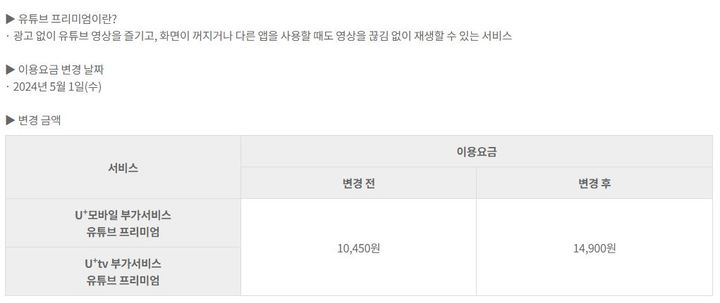 [서울=뉴시스] LG유플러스는 이날 공지사항을 통해 모바일·인터넷TV(IPTV) 요금제 가입자에게 판매했던 유튜브 프리미엄 제휴 부가서비스 가격을 다음 달 1일부터 월 1만450원에서 1만4900원으로 올린다고 밝혔다. (사진=LG유플러스 홈페이지 공지사항 캡처) *재판매 및 DB 금지