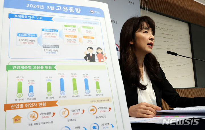 [세종=뉴시스] 강종민 기자 = 서운주 통계청 사회통계국장이 12일 세종시 정부세종청사에서 2024년 3월 고용동향을 발표하고 있다. 지난달 취업자 수는 2839만6000명으로 1년 전보다 17만3000명 늘어난 것으로 나타났다. 2024.04.12. ppkjm@newsis.com