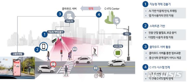 [서울=뉴시스] 어린이 보호구역내 C-ITS 안전특화 서비스 개념도. 