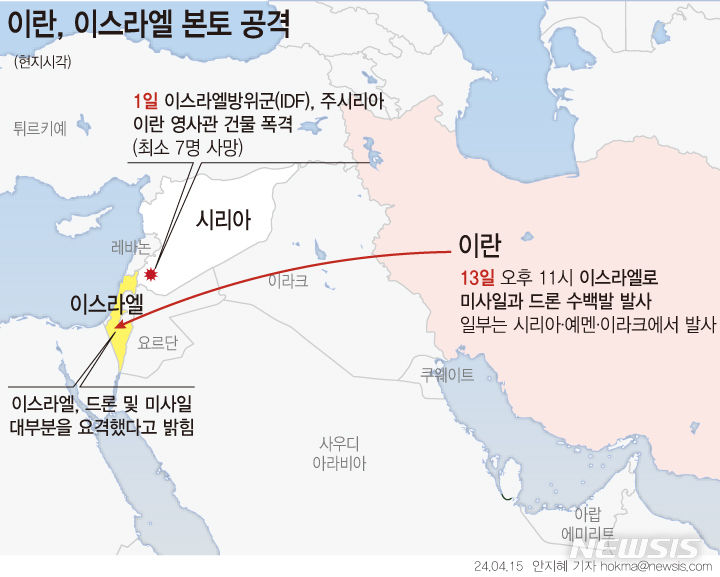 [서울=뉴시스] 지난 13일 이란은 이스라엘을 상대로 드론(무인기)과 미사일을 동원한 대규모 공습을 감행했다. 지난 1일 시리아 다마스쿠스 주재 자국 영사관 공격에 대한 보복 차원이다. 이스라엘은 자체 방공망과 미국 등 의 도움으로 이란의 공습 대부분을 격추시켰다고 밝혔다. 이란의 공격으로 가자 전쟁에서 이스라엘이 집단학살을 자행한다는 국제사회의 비난이 잠잠해졌다. (그래픽=안지혜 기자)  hokma@newsis.com 2024.4.16. 