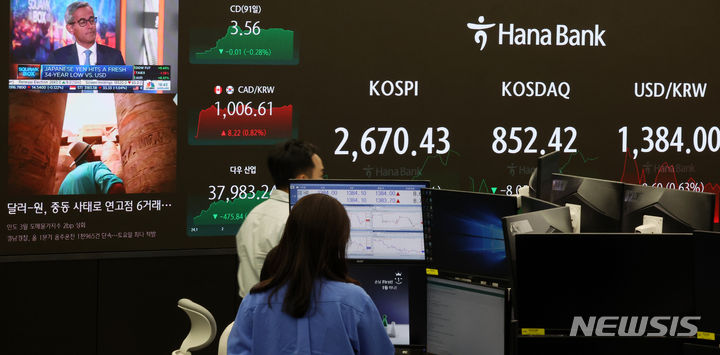 [서울=뉴시스] 조성우 기자 = 코스피가 전 거래일(2681.82)보다 11.39포인트(0.42%) 내린 2670.43에 장을 마감한 15일 오후 서울 중구 하나은행에서 딜러가 업무를 보고 있다. 코스닥지수는 전 거래일(860.47)보다 8.05포인트(0.94%) 하락한 852.42에 거래를 종료했다. 서울 외환시장에서 원·달러 환율은 전 거래일(1375.4원)보다 8.6원 오른 1384.0원에 마감했다. 2024.04.15. xconfind@newsis.com