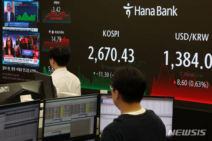 [서울=뉴시스] 조성우 기자 = 서울 외환시장에서 원·달러 환율은 전 거래일(1375.4원)보다 8.6원 오른 1384.0원에 마감했다. 2024.04.15. xconfind@newsis.com