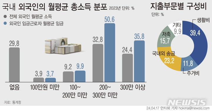 [서울=뉴시스] 