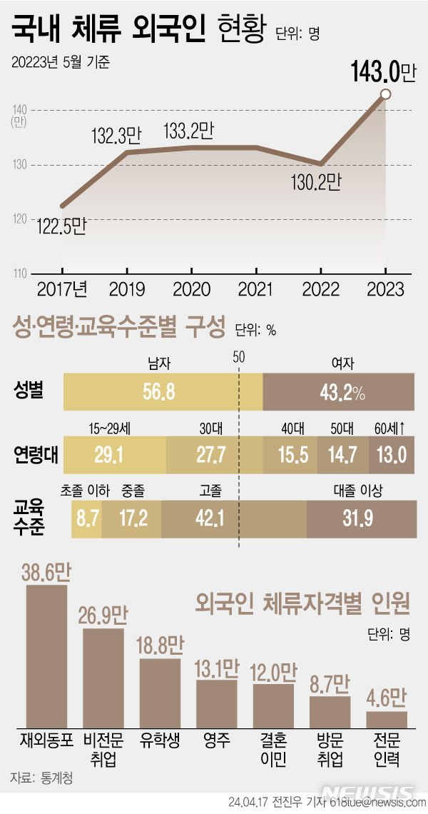 [서울=뉴시스] 