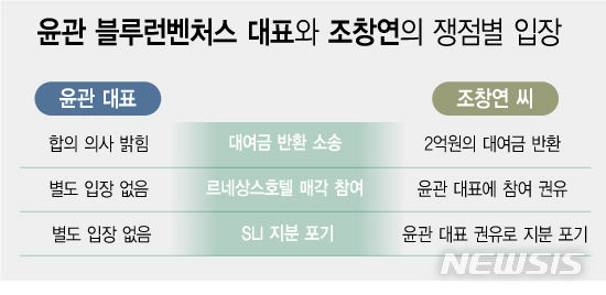 [서울=뉴시스] 조창연 씨가 르네상스호텔 매각에 대한 각종 주장을 펴는 가운데, 윤관 블루런벤처스 대표는 별도의 입장을 내지 않고 있다. (그래픽=전진우 기자) 618tue@newsis.com